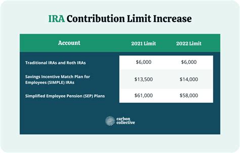 On ira 2025 Dow𝚗load